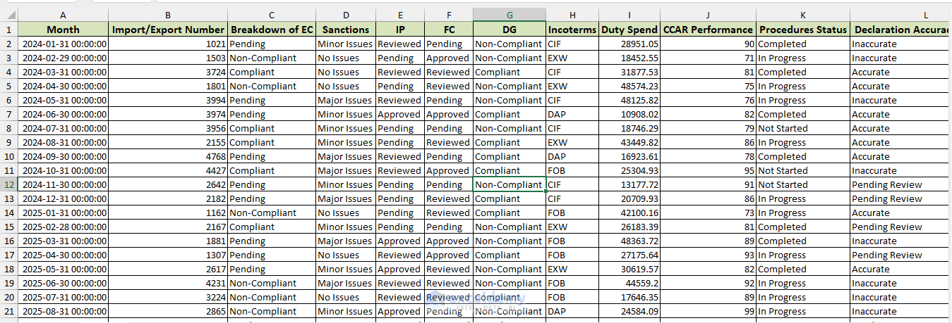 data analysis using excel case study pdf