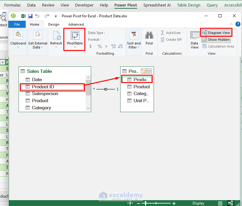 Advanced Pivot Table Techniques: Calculated Fields and Multiple Data Sources