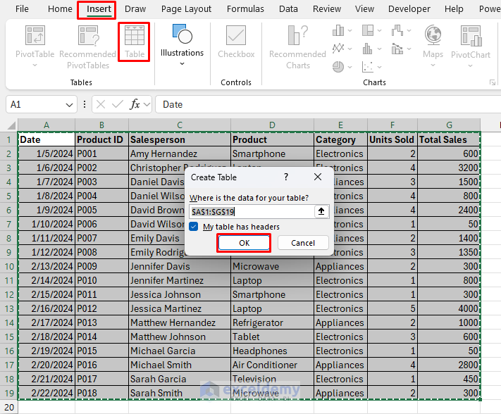 Advanced Pivot Table Techniques: Calculated Fields and Multiple Data Sources