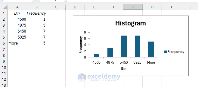 Advanced Data Analysis with Statistical Functions and Tools in Excel