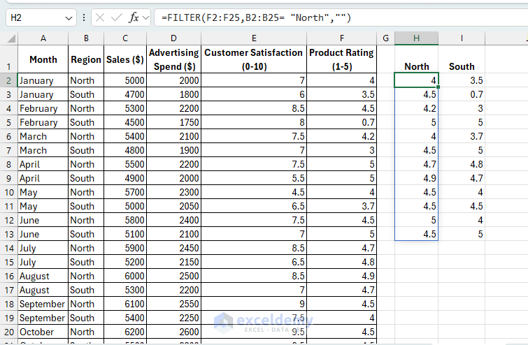 Advanced Data Analysis with Statistical Functions and Tools in Excel