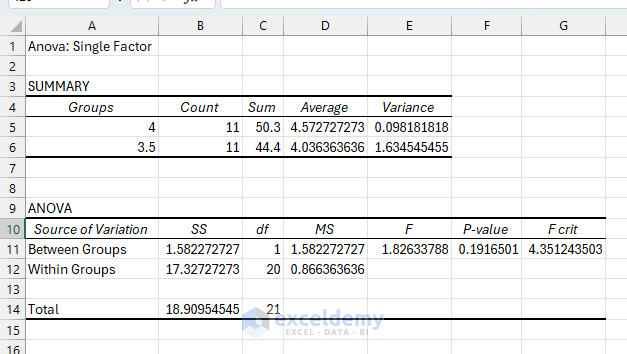 Advanced Data Analysis with Statistical Functions and Tools in Excel