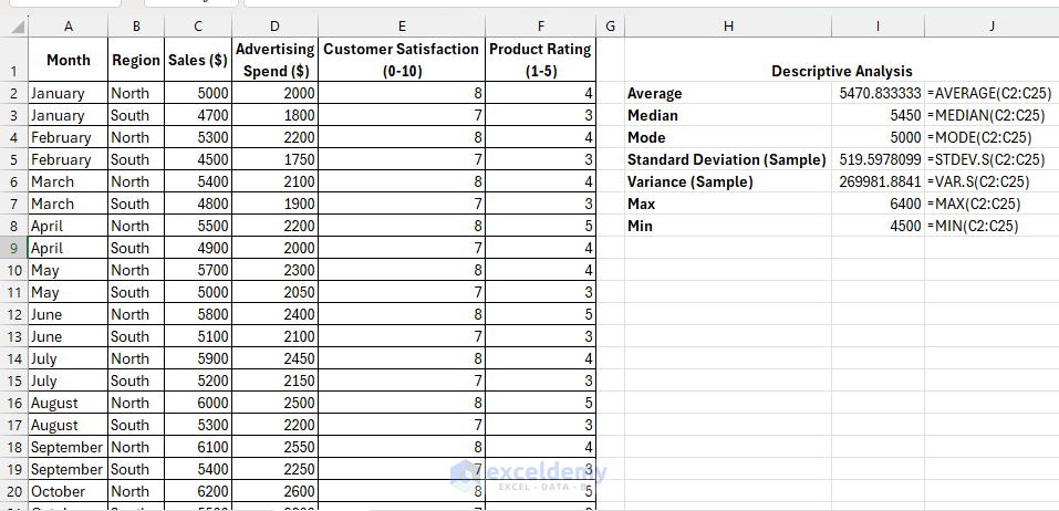 Advanced Data Analysis with Statistical Functions and Tools in Excel