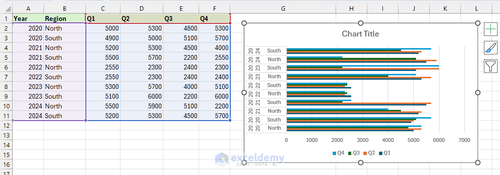 Clustered vs. Stacked Bar Charts: Visualizing Complex Data in Excel