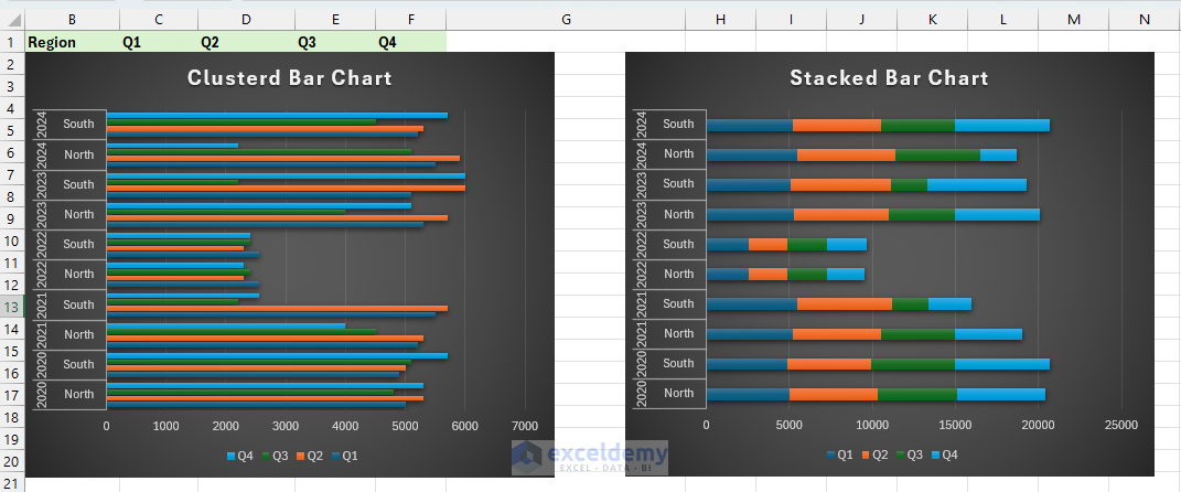 Clustered vs. Stacked Bar Charts: Visualizing Complex Data in Excel