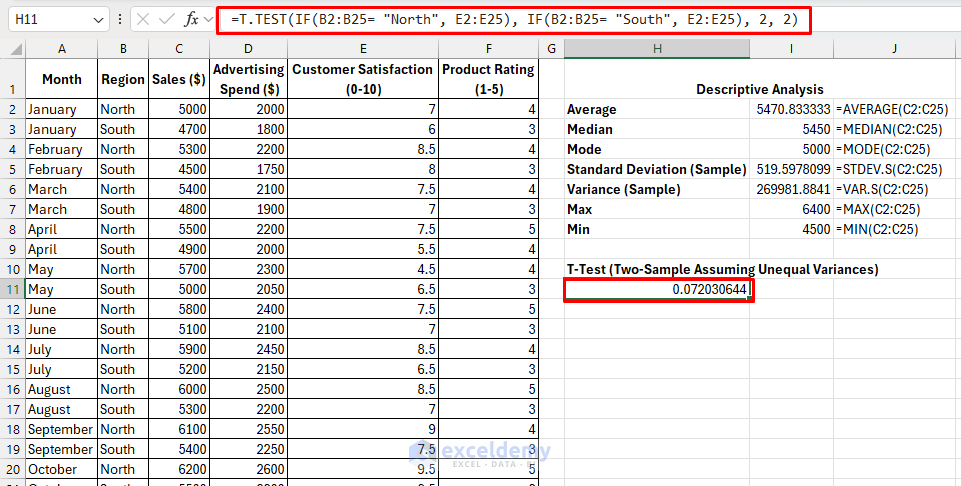 Advanced Data Analysis with Statistical Functions and Tools in Excel