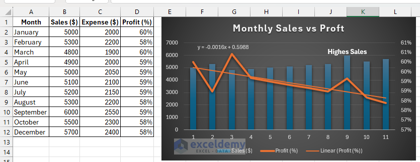 Advanced Chart Techniques: Combination Charts and Custom Visualizations