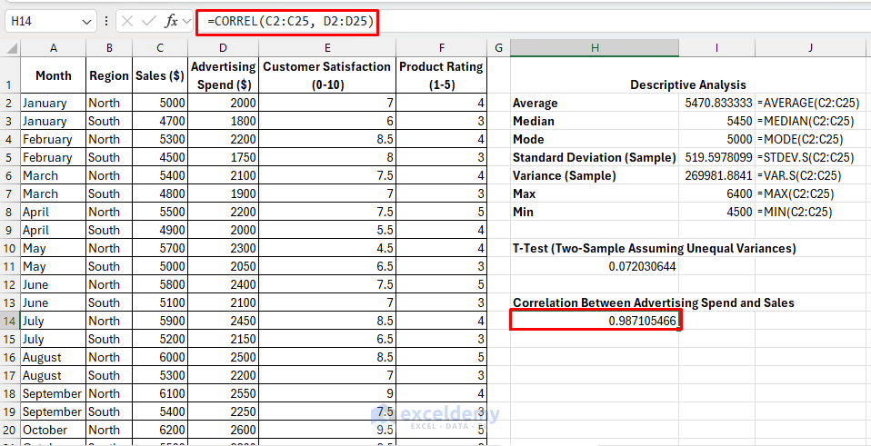 Advanced Data Analysis with Statistical Functions and Tools in Excel