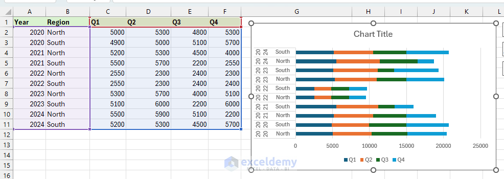 Clustered vs. Stacked Bar Charts: Visualizing Complex Data in Excel