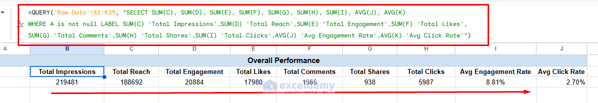 Building a Social Media Analytics Dashboard in Google Sheets