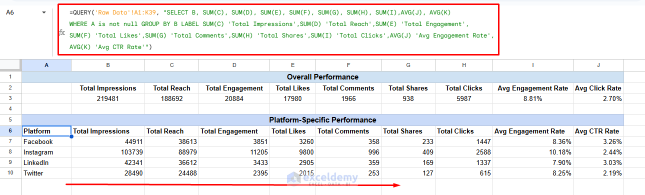 Building a Social Media Analytics Dashboard in Google Sheets