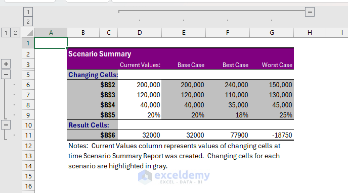 Using Excel's Scenario Manager for Financial Planning