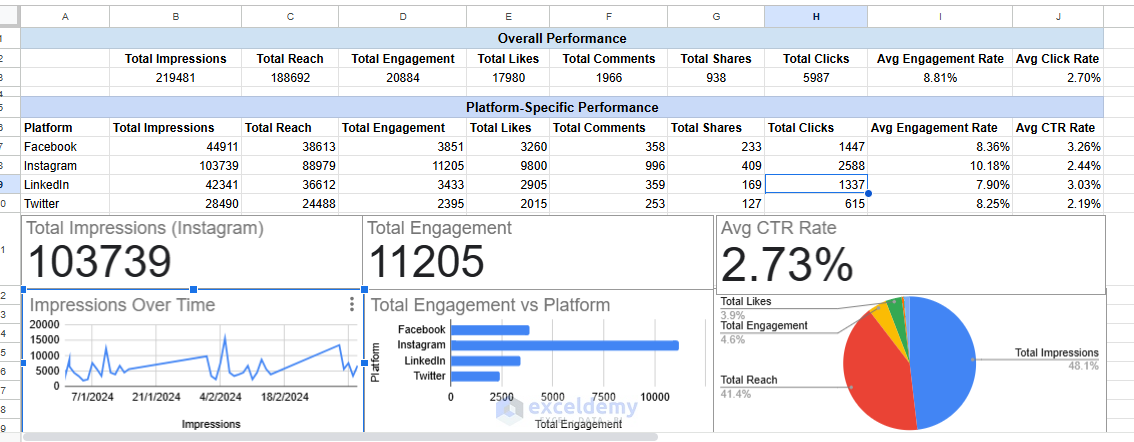 Building a Social Media Analytics Dashboard in Google Sheets