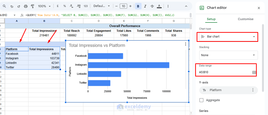 Building a Social Media Analytics Dashboard in Google Sheets