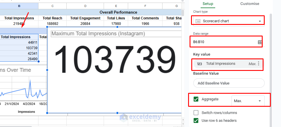 Building a Social Media Analytics Dashboard in Google Sheets